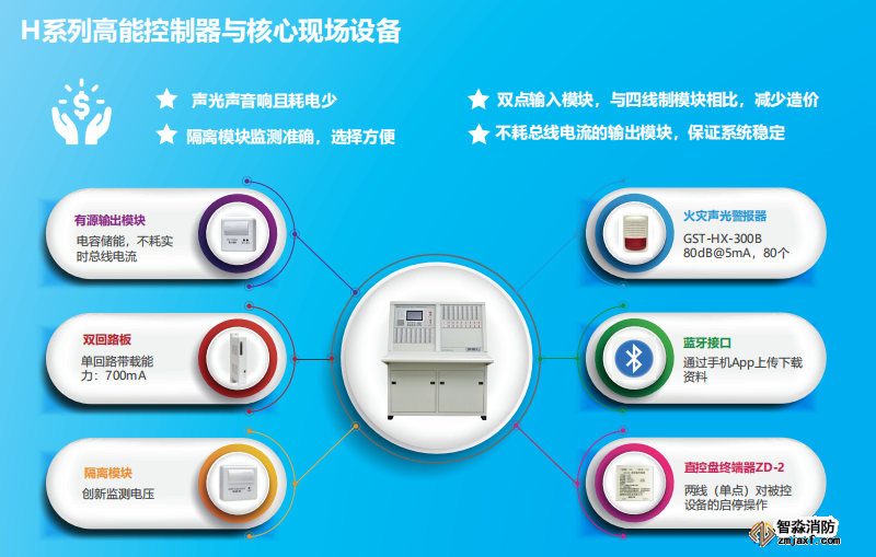 海灣JB-QG-GST5000H高能火災(zāi)報(bào)警控制器（聯(lián)動型）特點(diǎn)優(yōu)勢