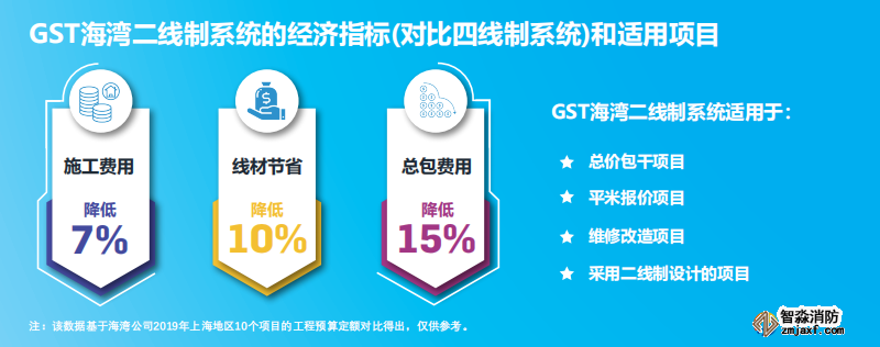 JB-QG-GST5000H高能火災(zāi)報(bào)警控制器（聯(lián)動型）適用項(xiàng)目